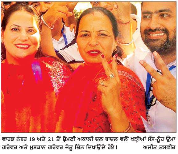  -ਫ਼ਰੀਦਕੋਟ ਨਗਰ ਕੌਂਸਲ ਚੋਣਾਂ -
ਆਪ 10, ਕਾਂਗਰਸ 8 ਅਤੇ ਸ਼ੋ੍ਰਮਣੀ ਅਕਾਲੀ ਦਲ ਬਾਦਲ ਨੇ 7 ਸੀਟਾਂ 'ਤੇ ਚੋਣ ਜਿੱਤੀ  