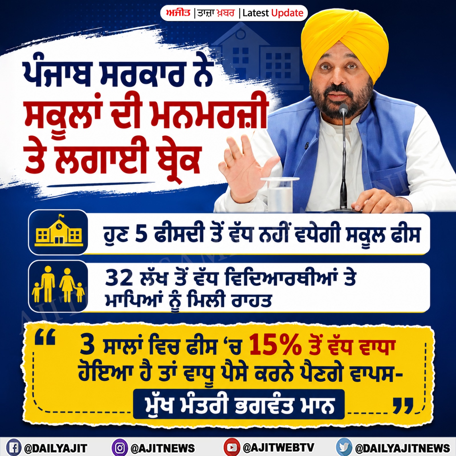 ਹੁਣ ਕੋਈ ਵੀ ਪ੍ਰਾਈਵੇਟ ਸਕੂਲ 5 ਫੀਸਦੀ ਤੋਂ ਵੱਧ ਫੀਸਾਂ ਨਹੀਂ ਵਧਾ ਸਕੇਗਾ- ਮੁੱਖ ਮੰਤਰੀ ਮਾਨ 