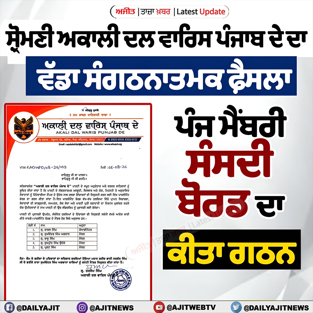 ਸ਼੍ਰੋਮਣੀ ਅਕਾਲੀ ਦਲ ਵਾਰਿਸ ਪੰਜਾਬ ਦੇ ਨੇ ਸੰਗਠਨ ਮਜ਼ਬੂਤੀ ਲਈ ਪੰਜ ਮੈਂਬਰੀ ਸੰਸਦੀ ਬੋਰਡ ਦਾ ਕੀਤਾ ਗਠਨ