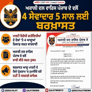 ਅਕਾਲੀ ਦਲ ਵਾਰਿਸ ਪੰਜਾਬ ਦੇ ਵਲੋਂ ਉਲੰਘਣਾ ’ਤੇ 4 ਸੇਵਾਦਾਰਾਂ ਨੂੰ ਸਾਰੇ ਅਹੁਦਿਆਂ ਤੋਂ 5 ਸਾਲ ਲਈ ਕੀਤਾ ਬਰਖ਼ਾਸਤ