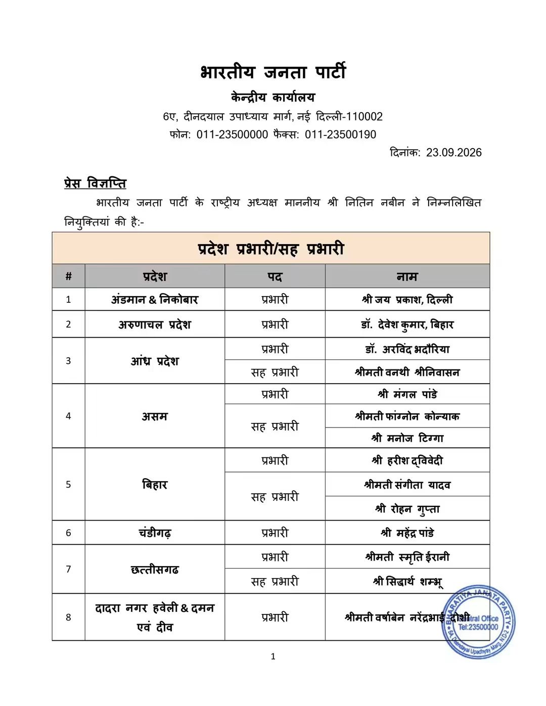 ਭਾਜਪਾ ਵਲੋਂ ਵੱਖ-ਵੱਖ ਰਾਜਾਂ ਅਤੇ ਕੇਂਦਰ ਸ਼ਾਸਤ ਪ੍ਰਦੇਸ਼ਾਂ ਲਈ ਪਾਰਟੀ ਇੰਚਾਰਜ ਅਤੇ ਸਹਿ-ਇੰਚਾਰਜ ਨਿਯੁਕਤ