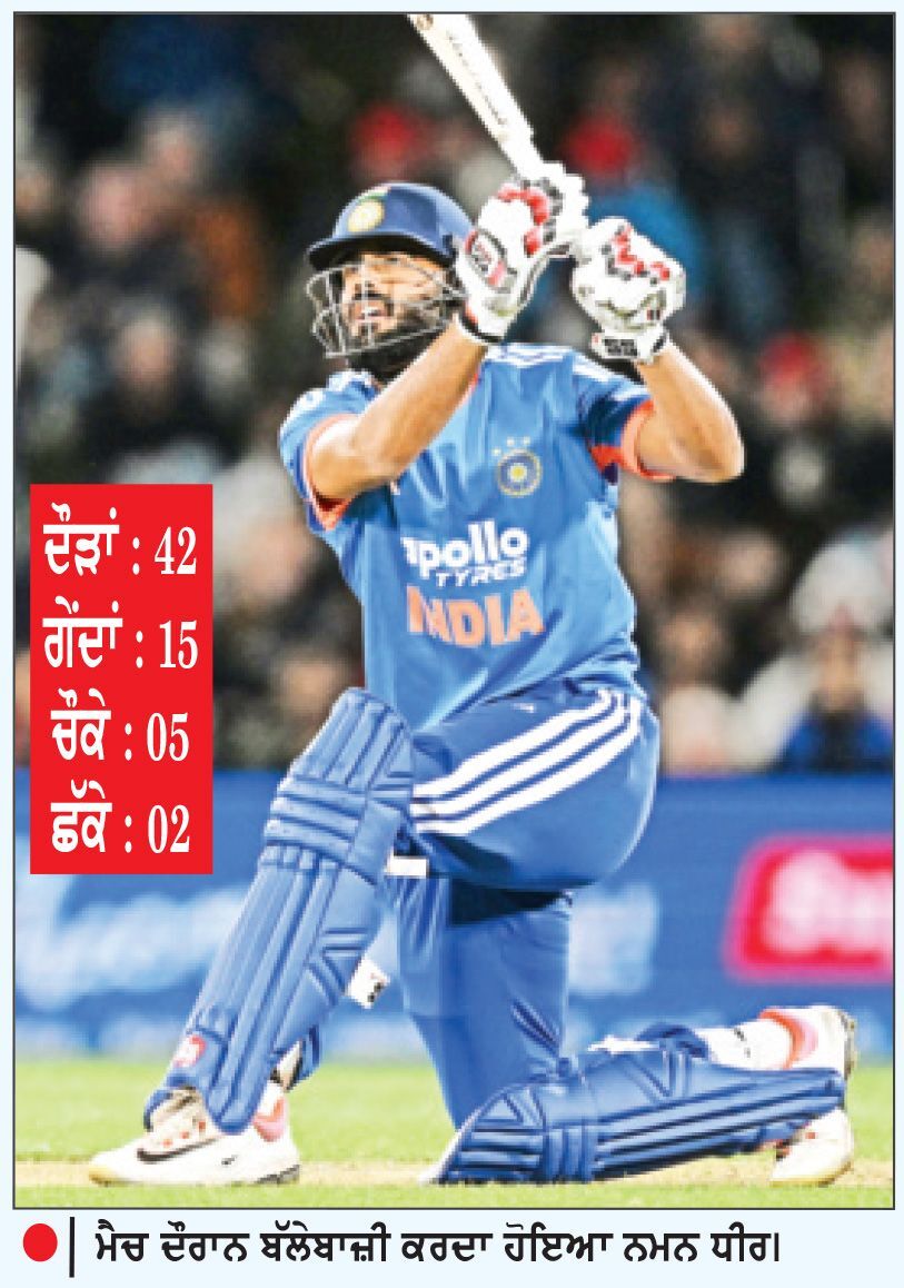 ਭਾਰਤ ਵਲੋਂ ਟੀ-20 ’ਚ ਹੁਣ ਤੱਕ ਦਾ ਸਭ ਤੋਂ ਵੱਡਾ ਟੀਚਾ ਫ਼ਤਹਿ